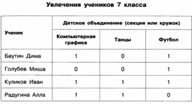 Практическое задание по теме Вказівки, масиви і символьні рядки в мові C